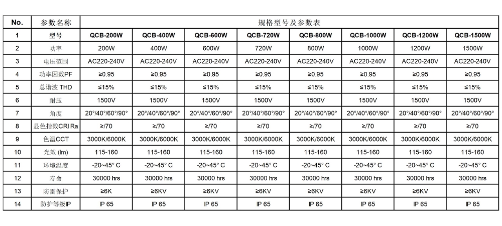 投光灯QCB-zw.jpg